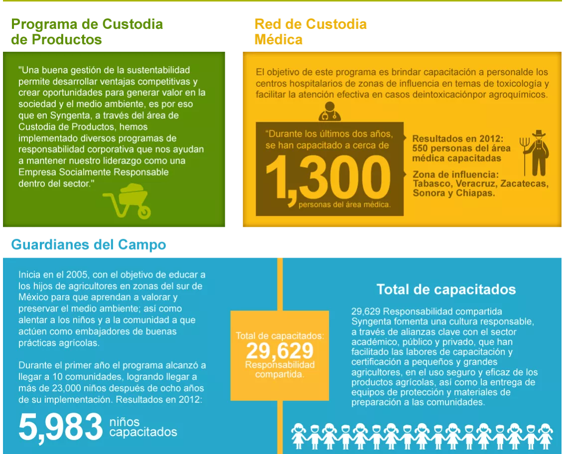 infografia-custodia